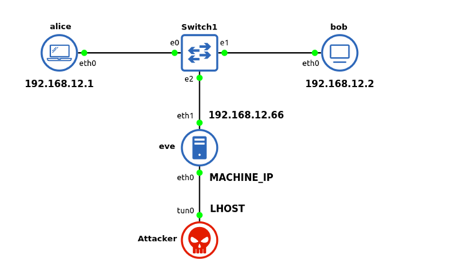 Network topology diagram